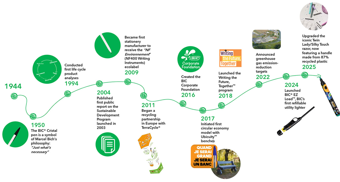 Sustainability_Timeline_2026-1400px.jpg