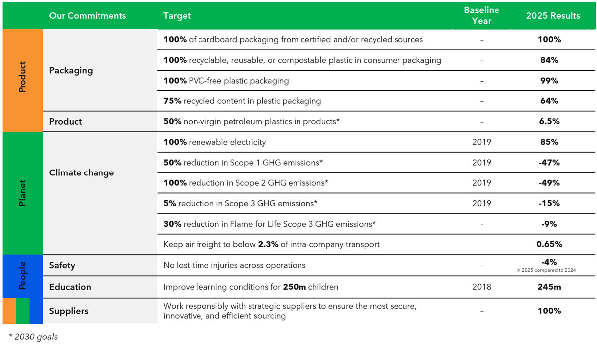 Sustainability_Targets_2025.jpg